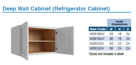 WALL CABINETS (OSLO WHT)