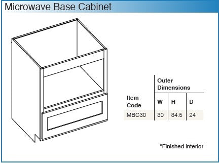 BASE CABINETS (SHAKER MOSS)