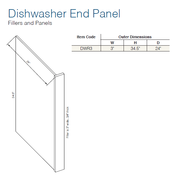Shaker Designer White - Fillers and Panels