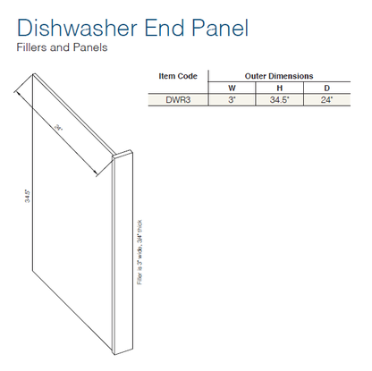 Shaker Designer White - Fillers and Panels