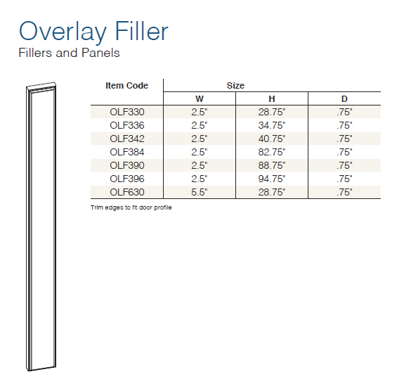 Shaker Designer White - Fillers and Panels