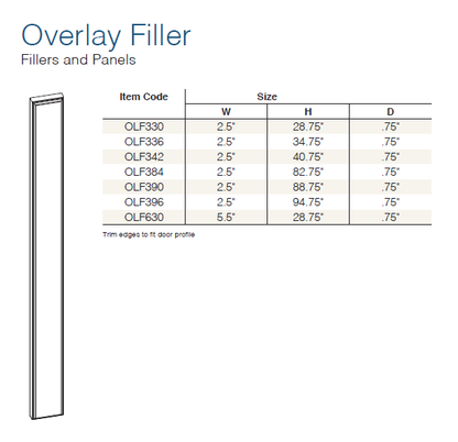 Shaker Designer White - Fillers and Panels